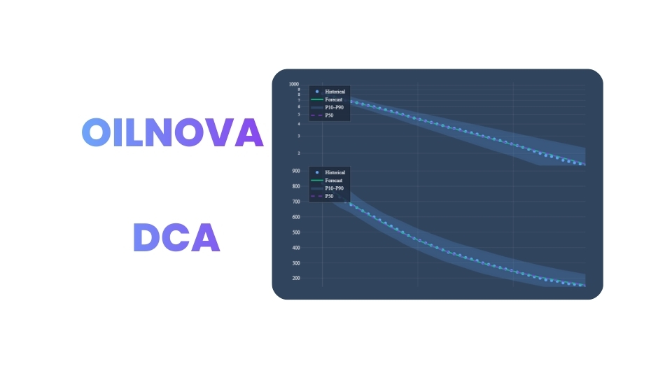 Decline Curve Analysis
