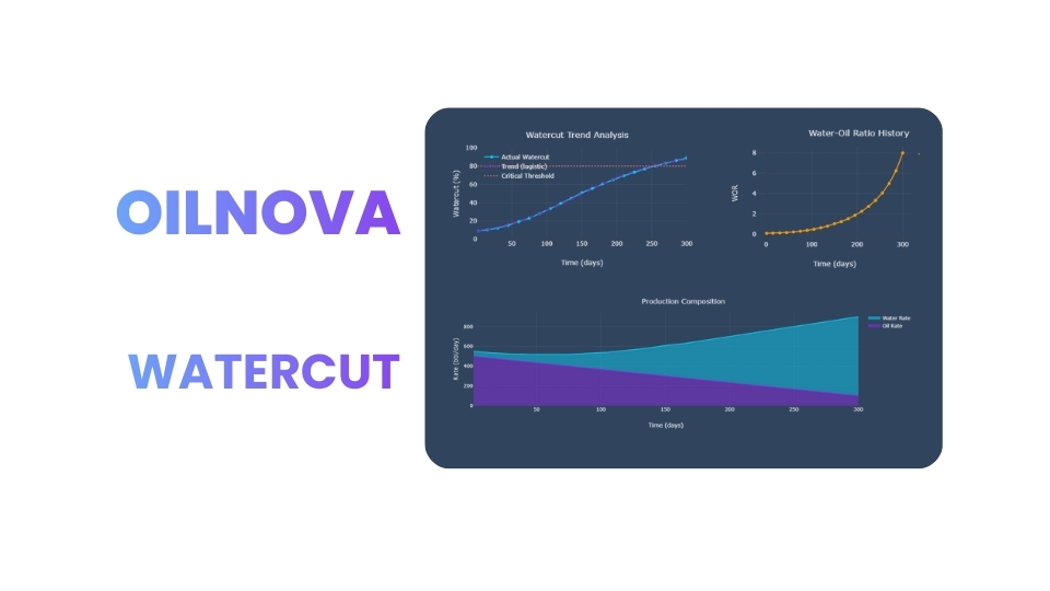 Watercut Intelligence